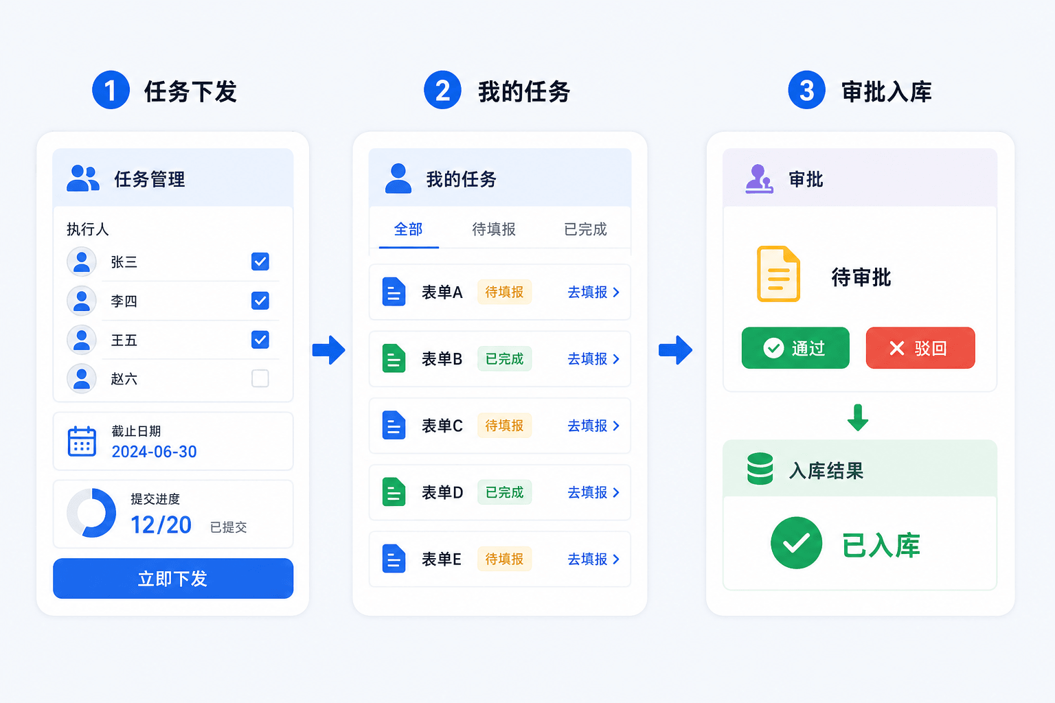 VeryReport 数据填报任务下发、我的任务与审批入库