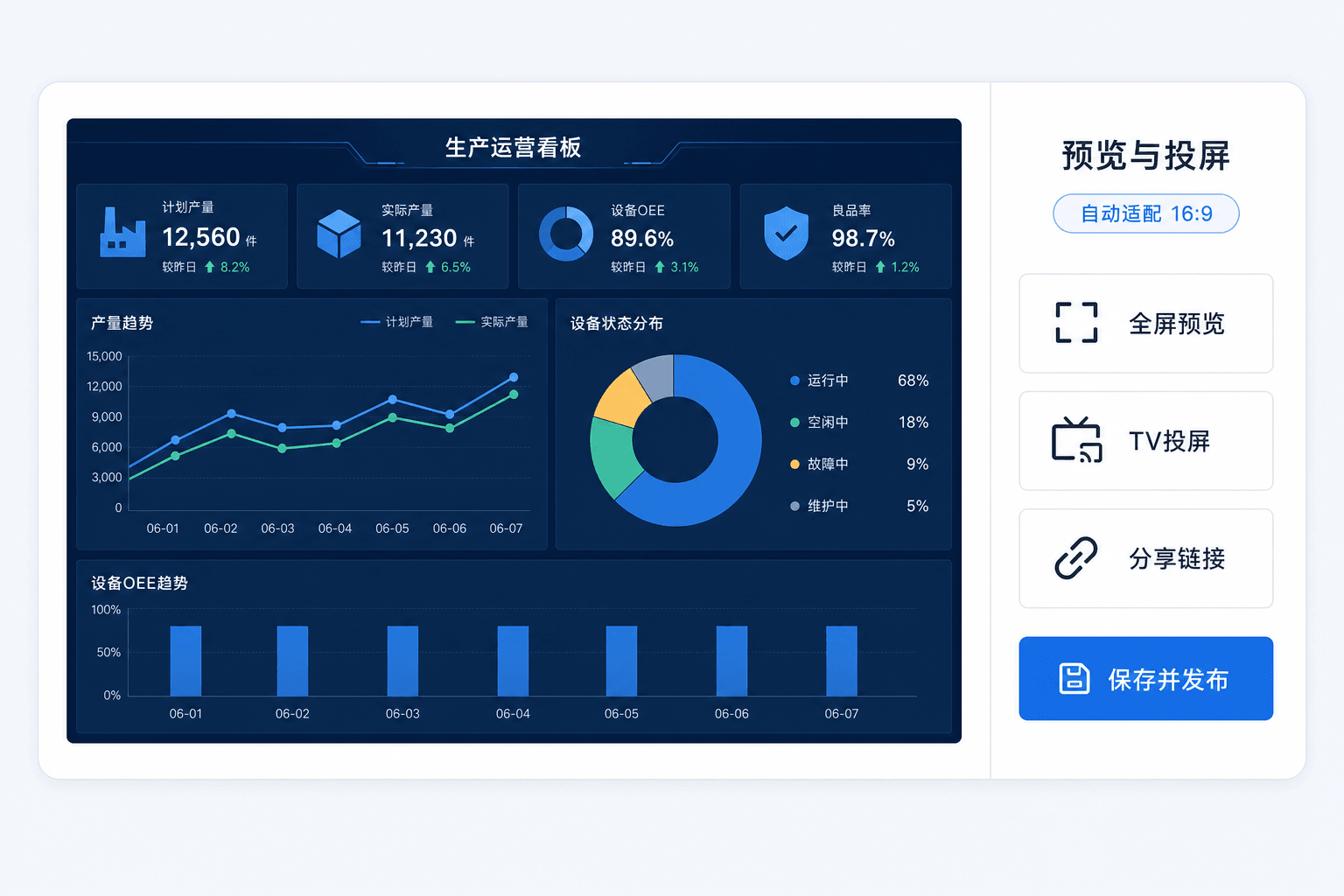 数据大屏预览发布：VeryReport可视化看板上线