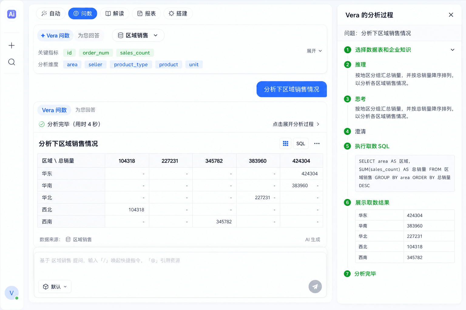 VeryReport Vera AI：可视化之上的智能问数