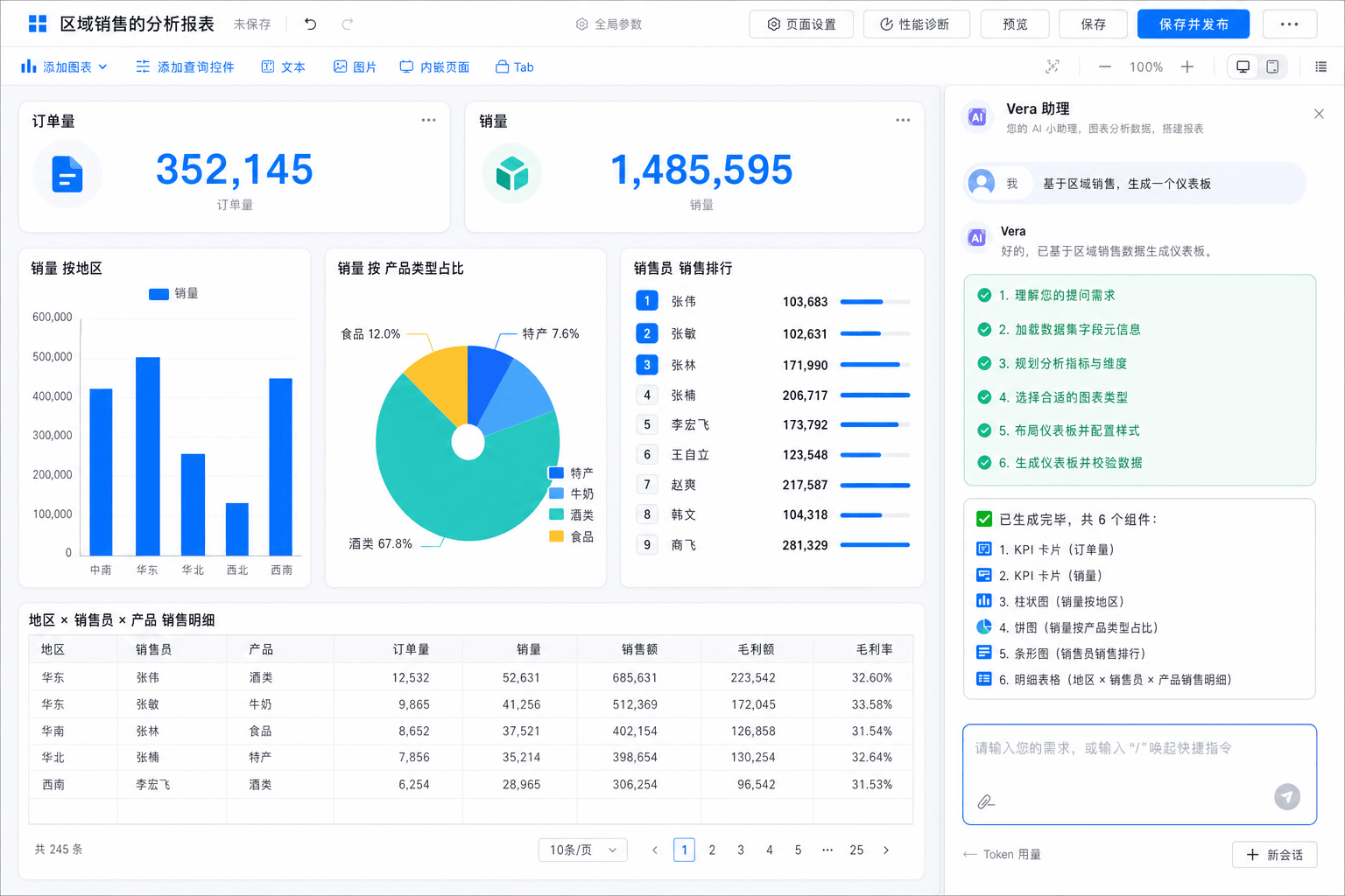Vera 一句话生成的区域销售分析仪表板