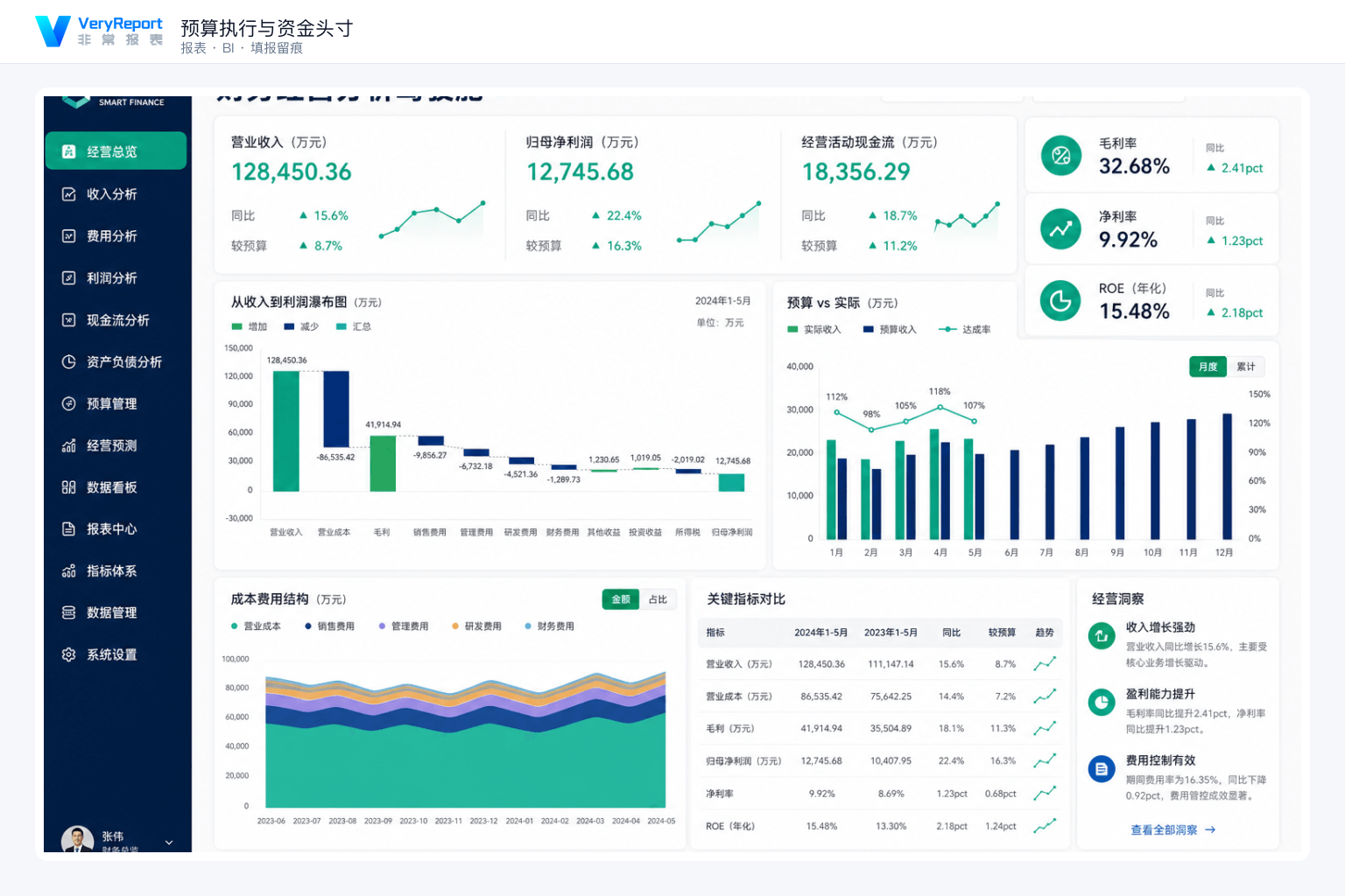 资金管理五大模型:从CCC到现金流预算怎么用VeryReport盯住