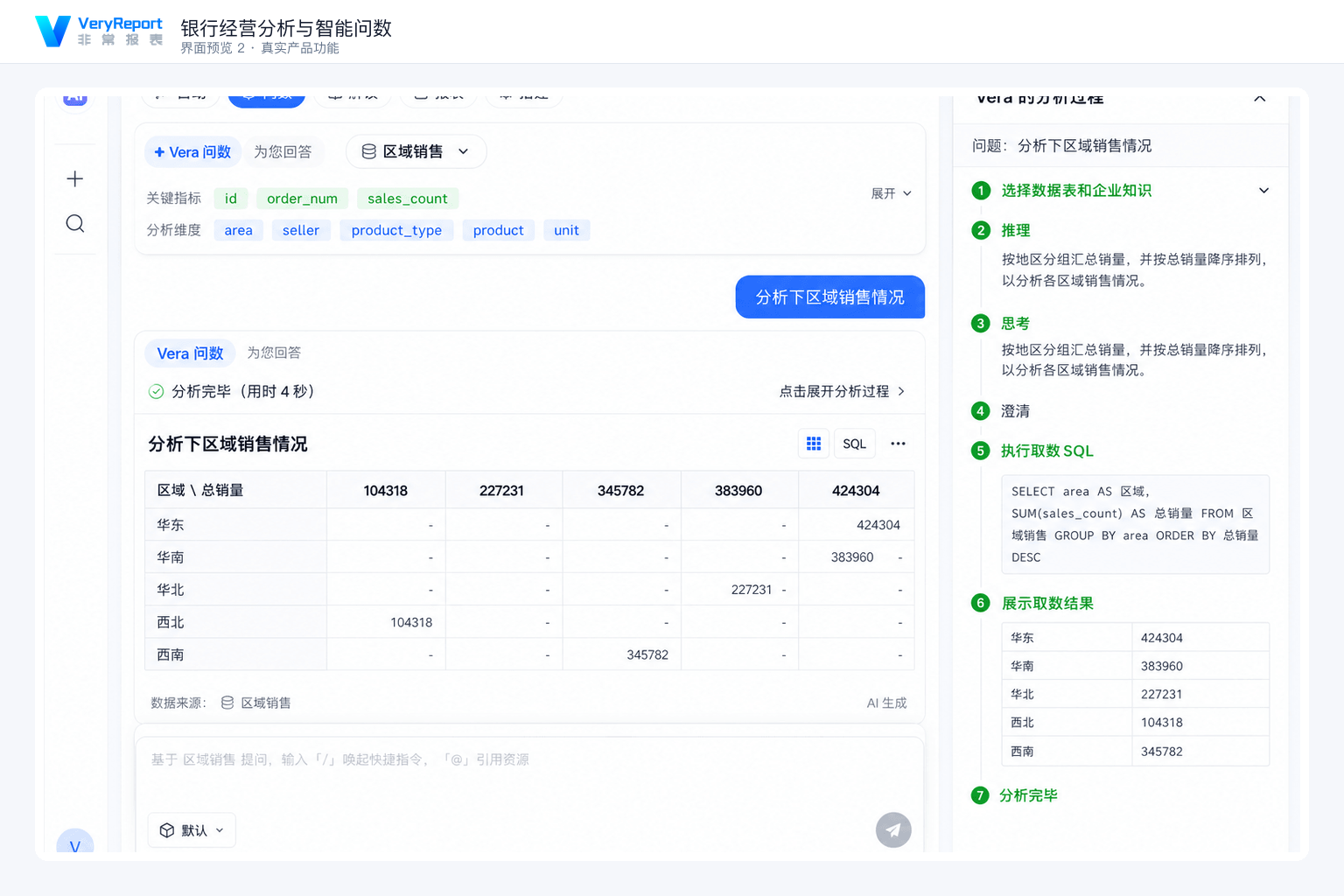 银行经营分析：产品贡献