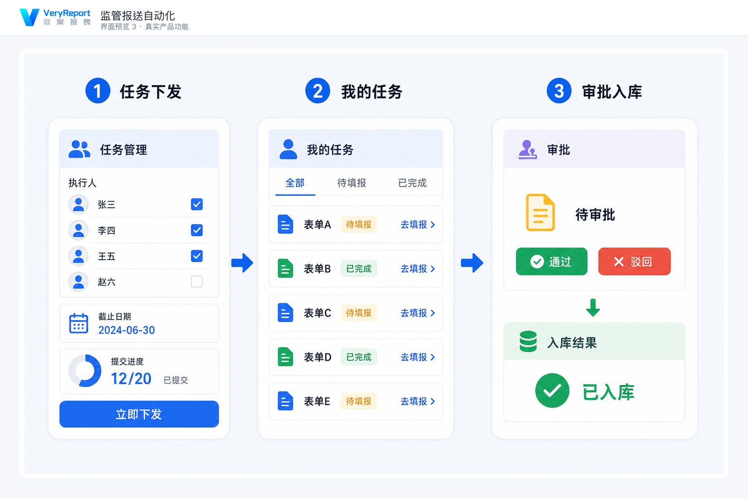 监管报送自动化：报送留痕