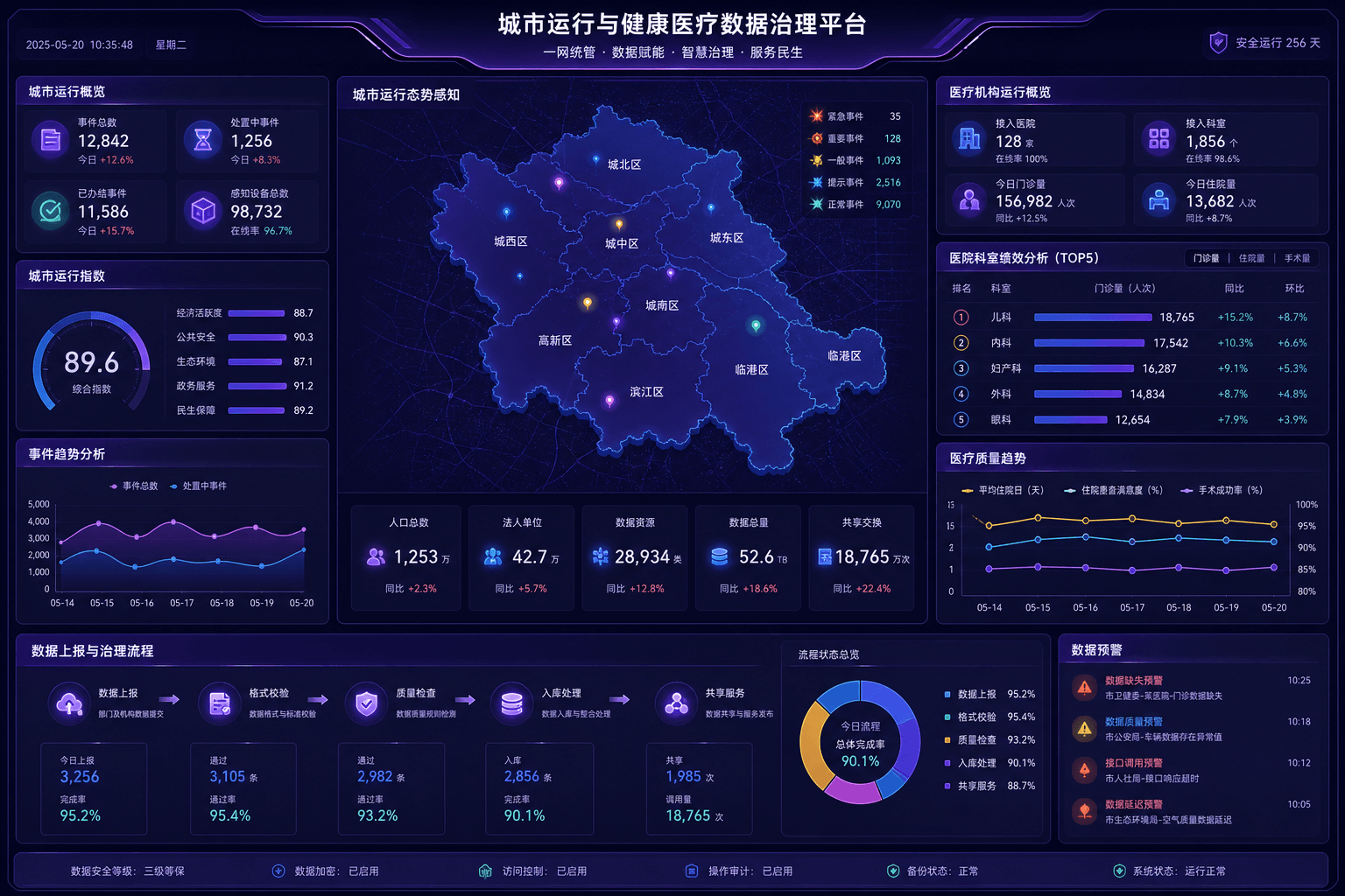 信创场景:监管报送与经营分析在可控环境落地