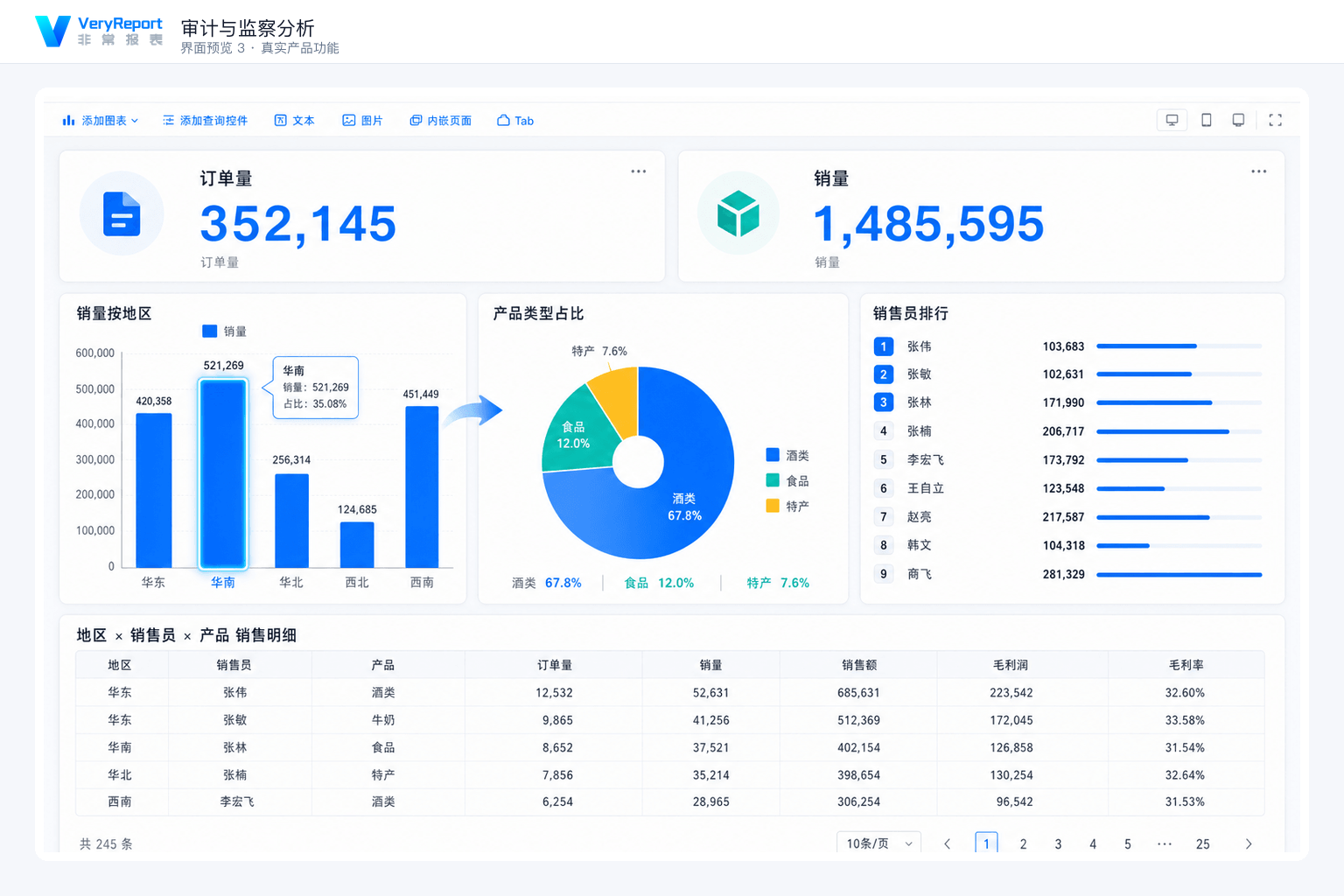 审计监察数据分析：多维下钻