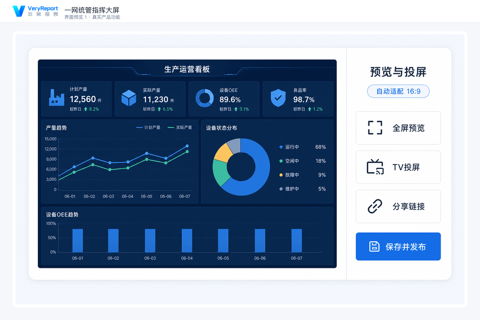 一网统管大屏：城市运行总览