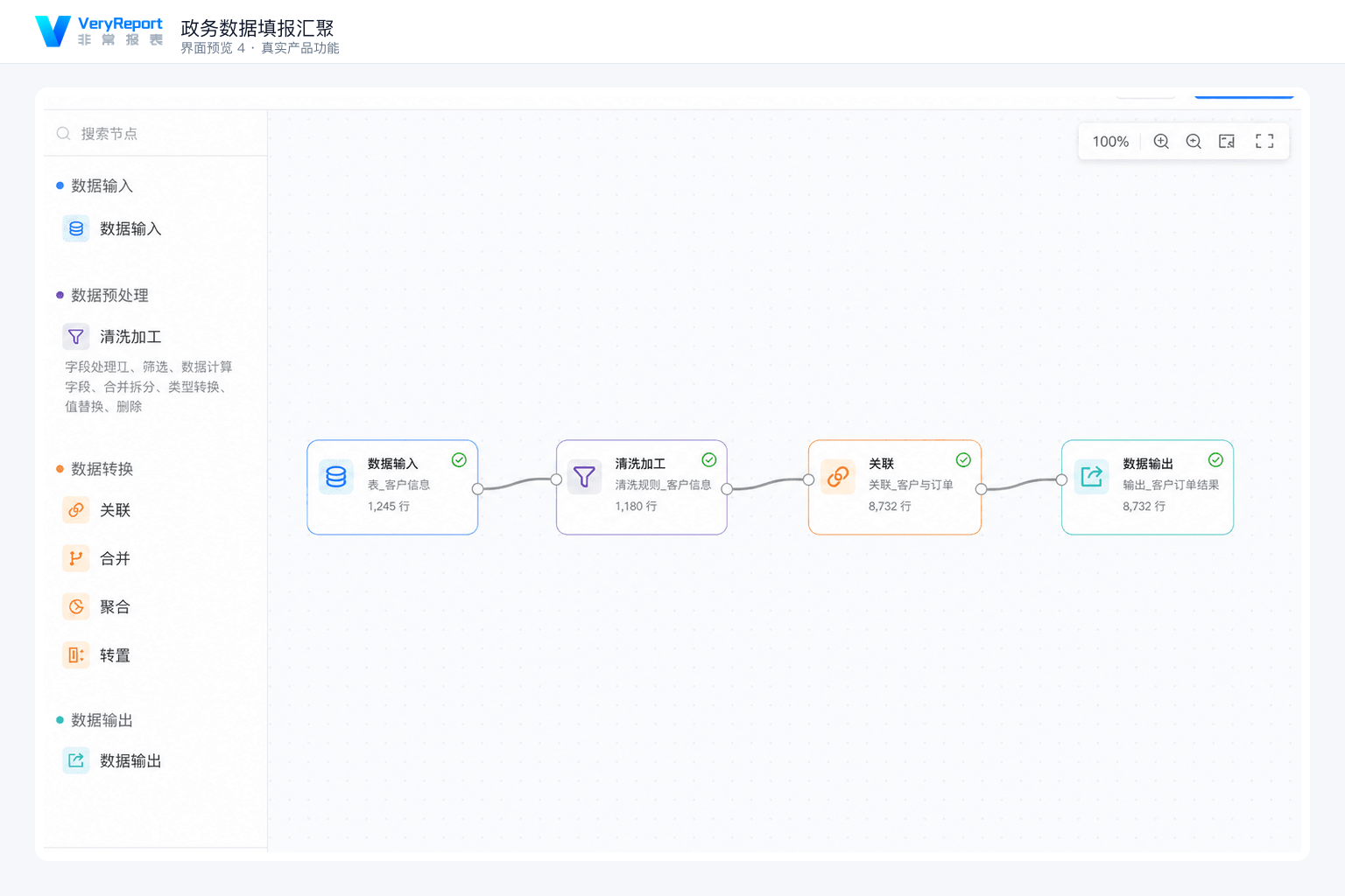 政务数据填报：进度监控