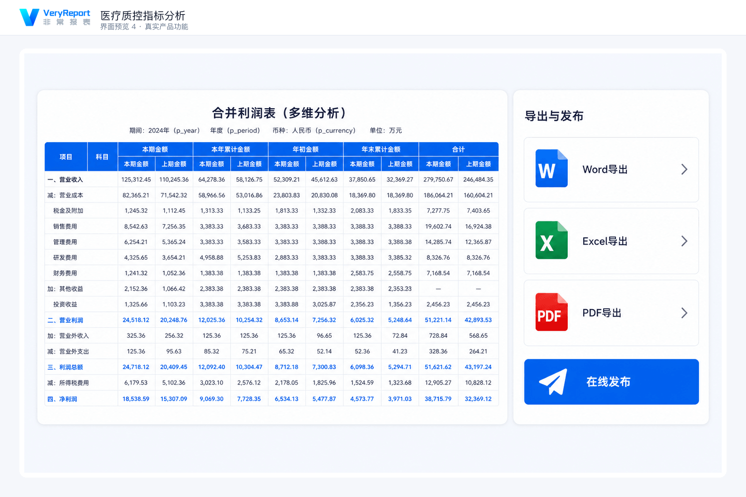 医疗质控指标分析：质量专题报表
