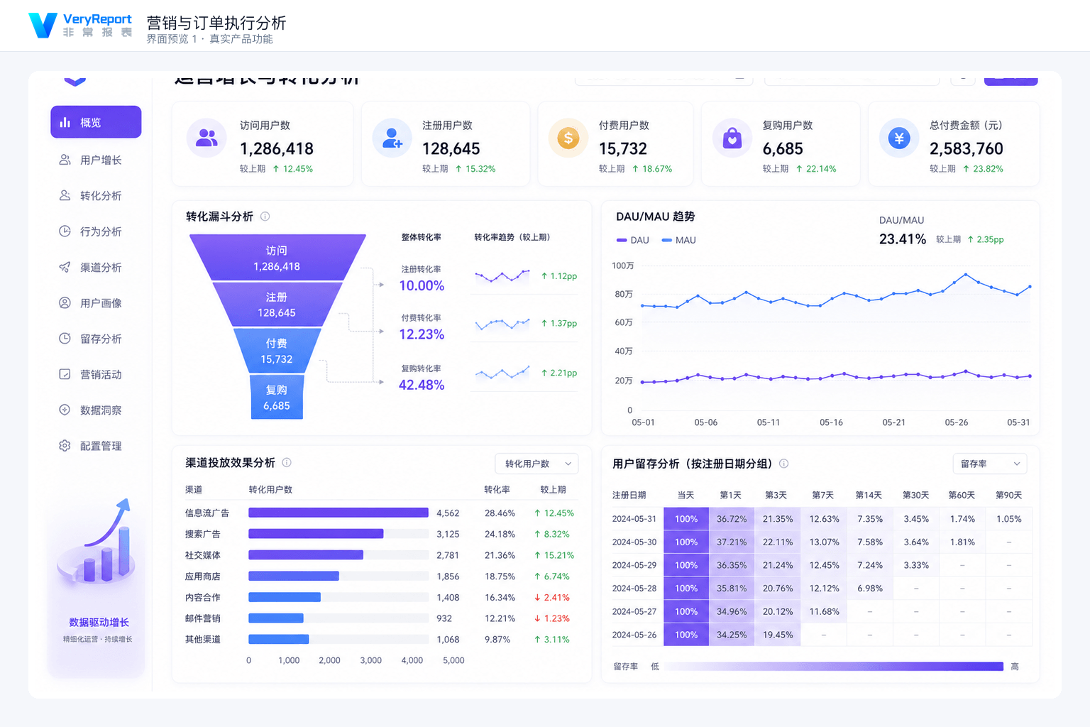 制造业订单交付分析：订单交付达成
