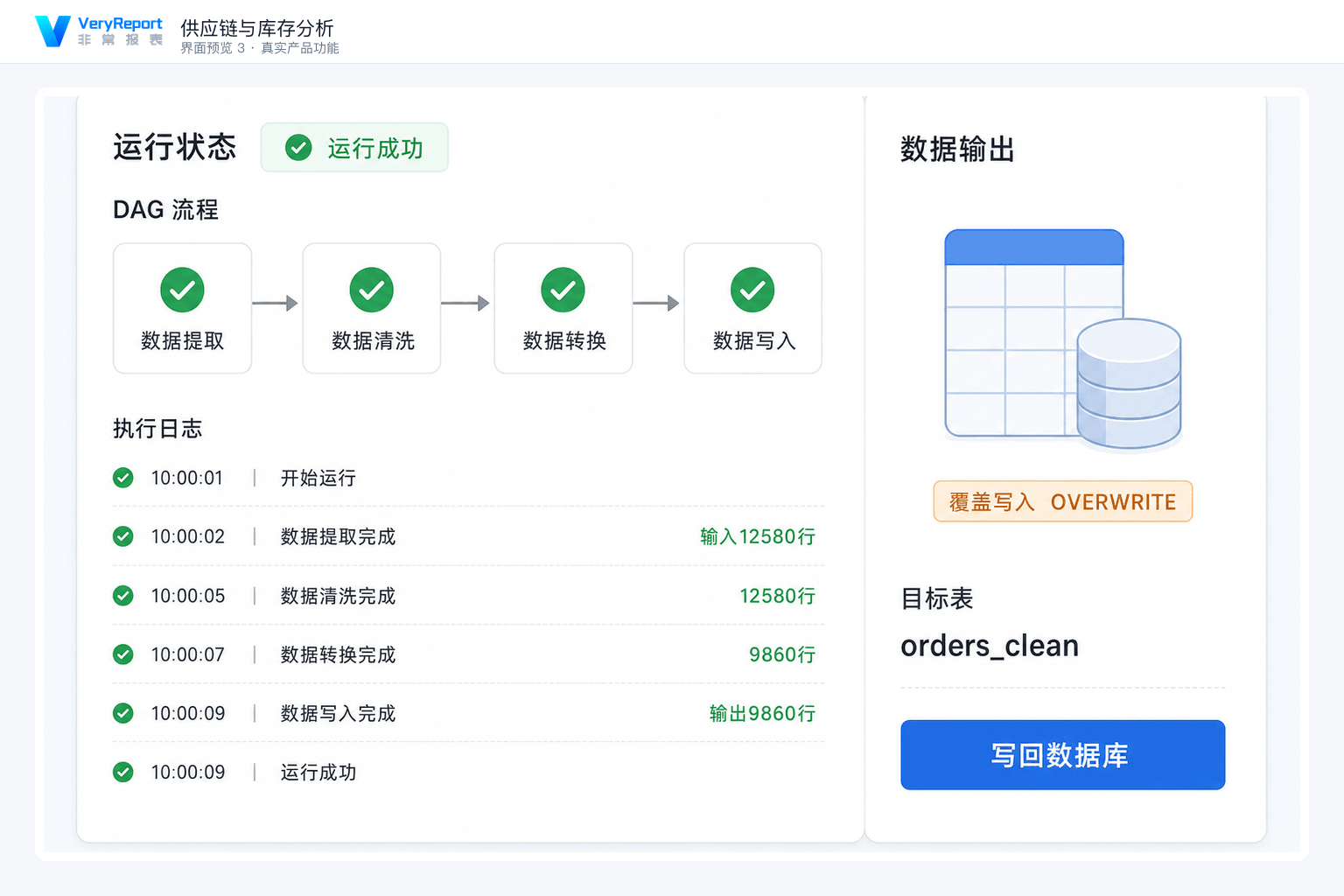 supply-chain 界面预览3