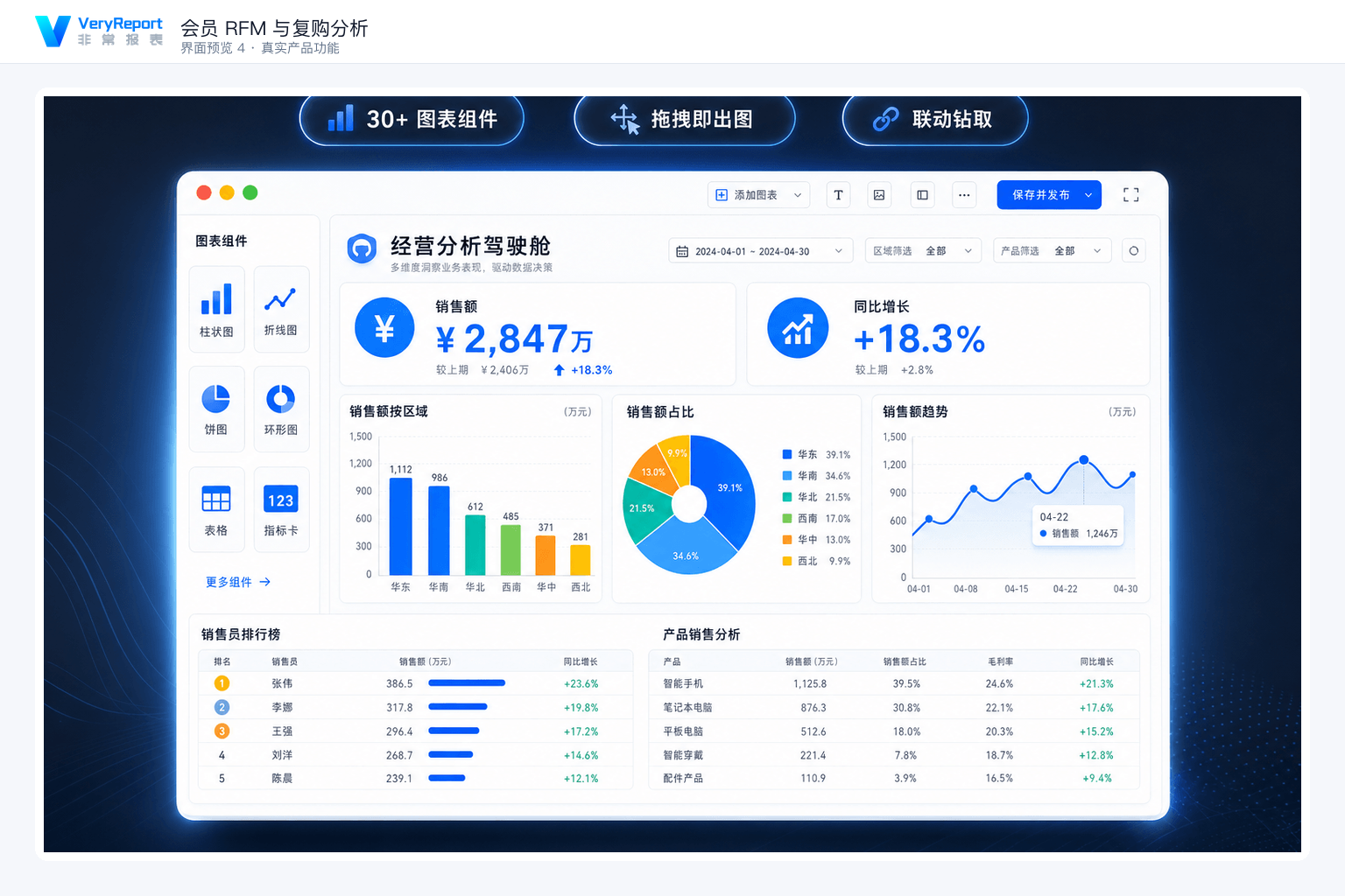 会员RFM分析：会员贡献