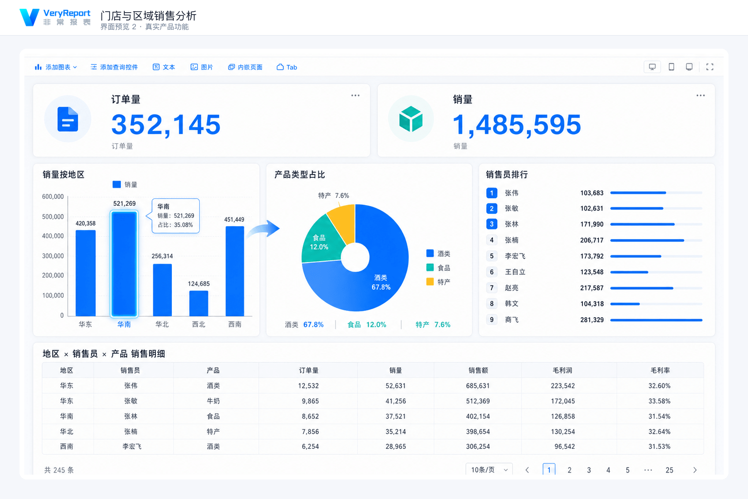 门店销售分析：区域达成