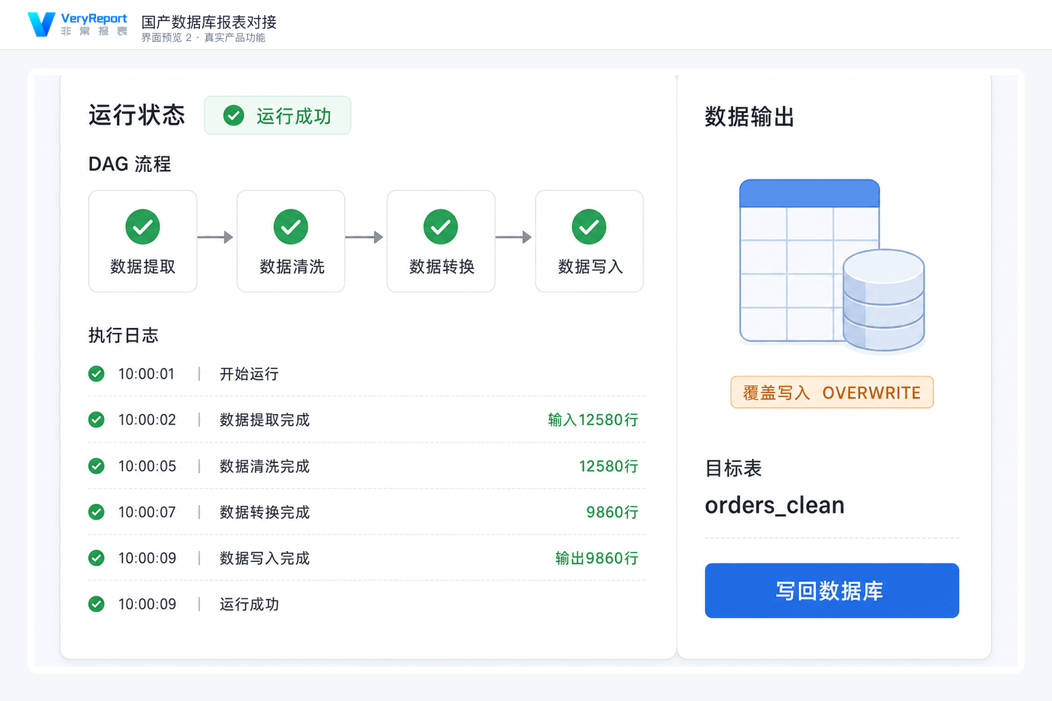 国产数据库报表对接：同步任务迁移