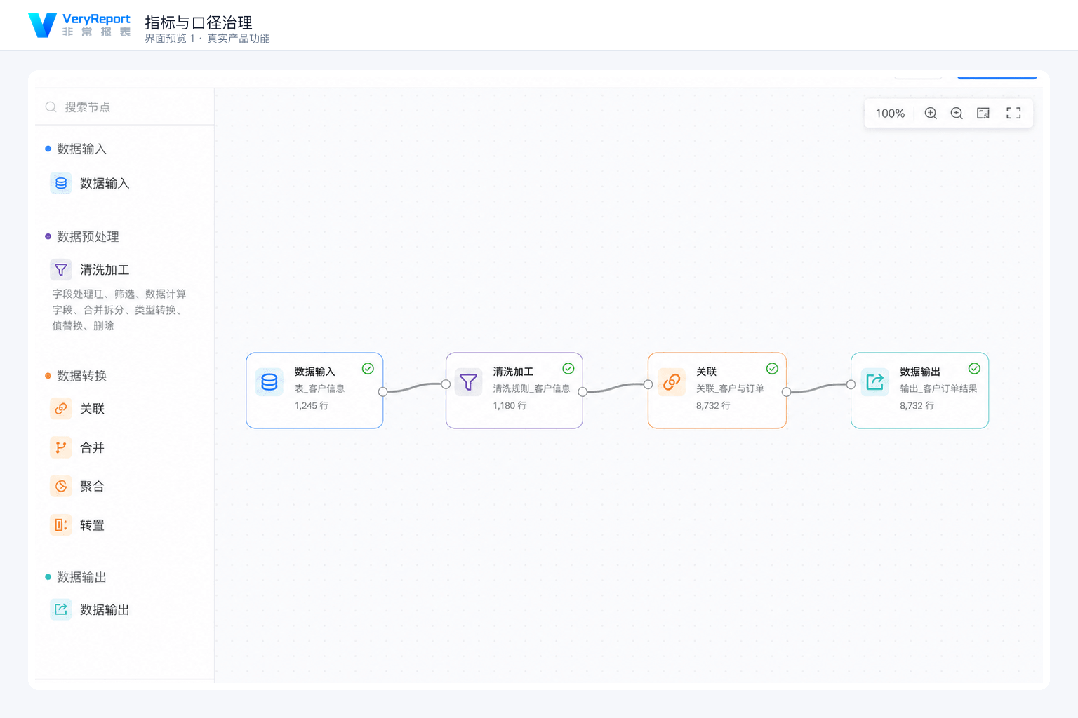 指标口径治理：指标字典