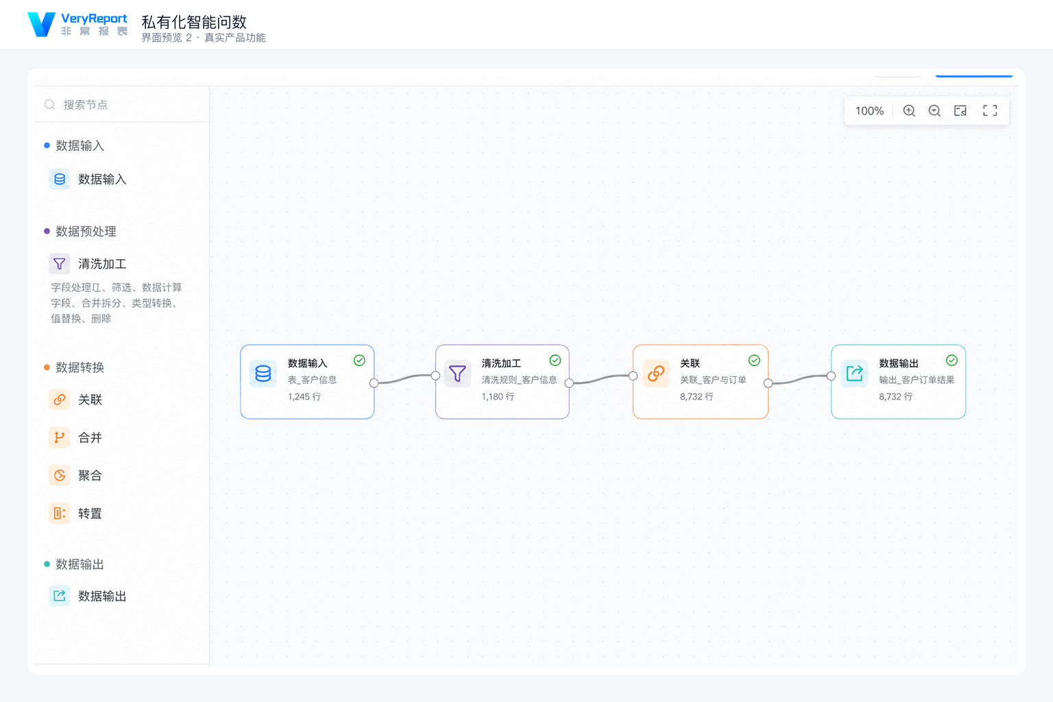 私有化智能问数：语义与指标
