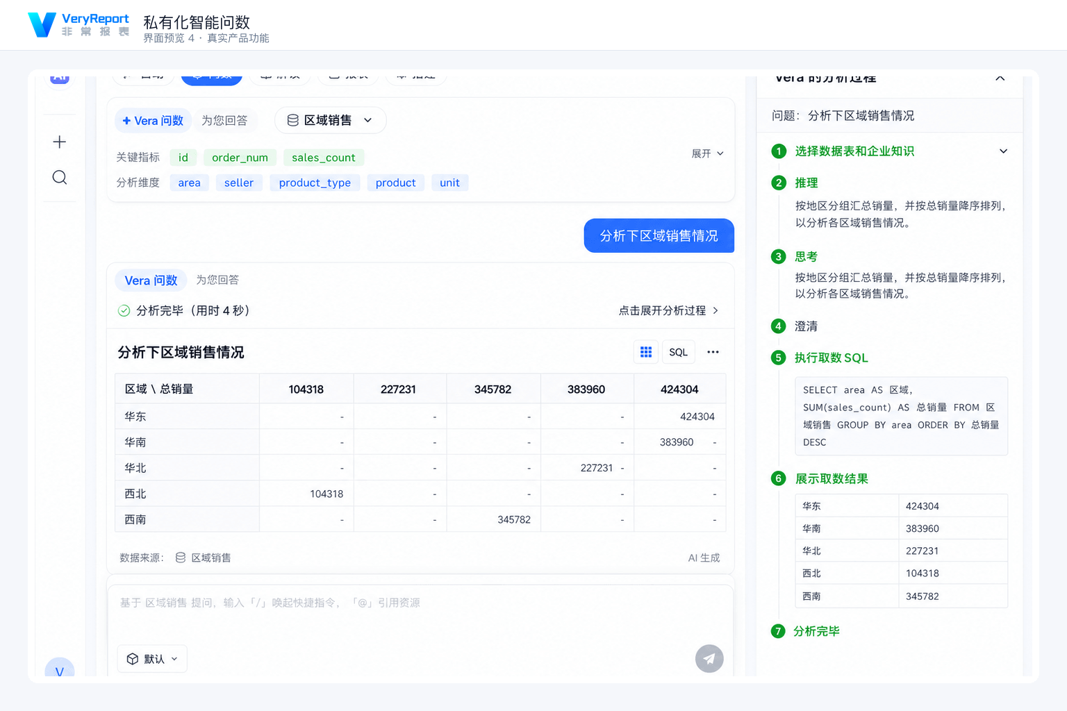 私有化智能问数：与 BI 同源